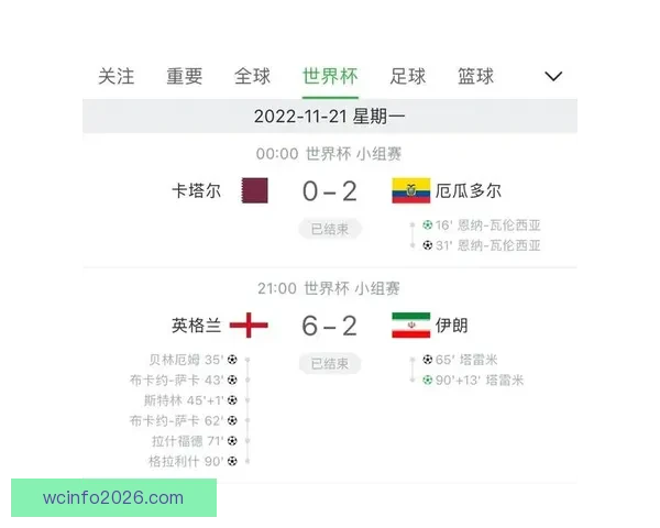 世界杯竞猜赔率分析助你预测最优胜队伍走势