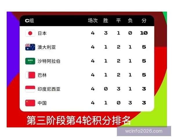 2026世界杯赛程预测及热门球队前景分析