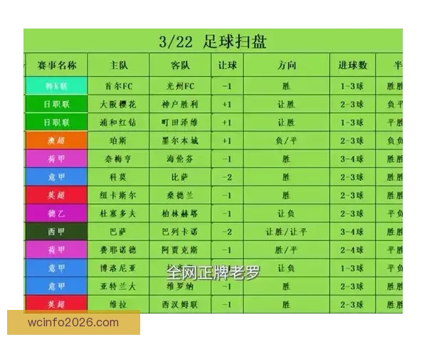 精准足球赛事分析与竞彩策略全方位推荐指南