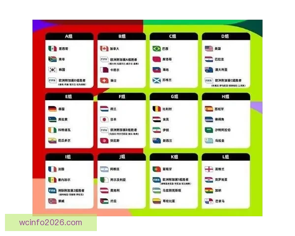 2026世界杯赛程预测及热门球队前景分析