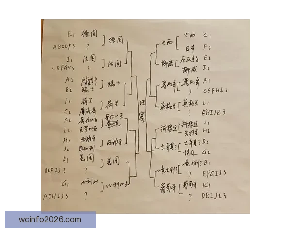 2026世界杯最新竞猜赔率分析谁最有可能夺冠