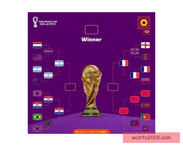 2026世界杯最受关注的经典对决揭晓热门比赛及看点分析